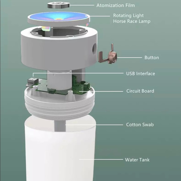 Brand new product:330ml Portable Usb Colorful Humidifier Mini New Produc… - Picture 9 of 14